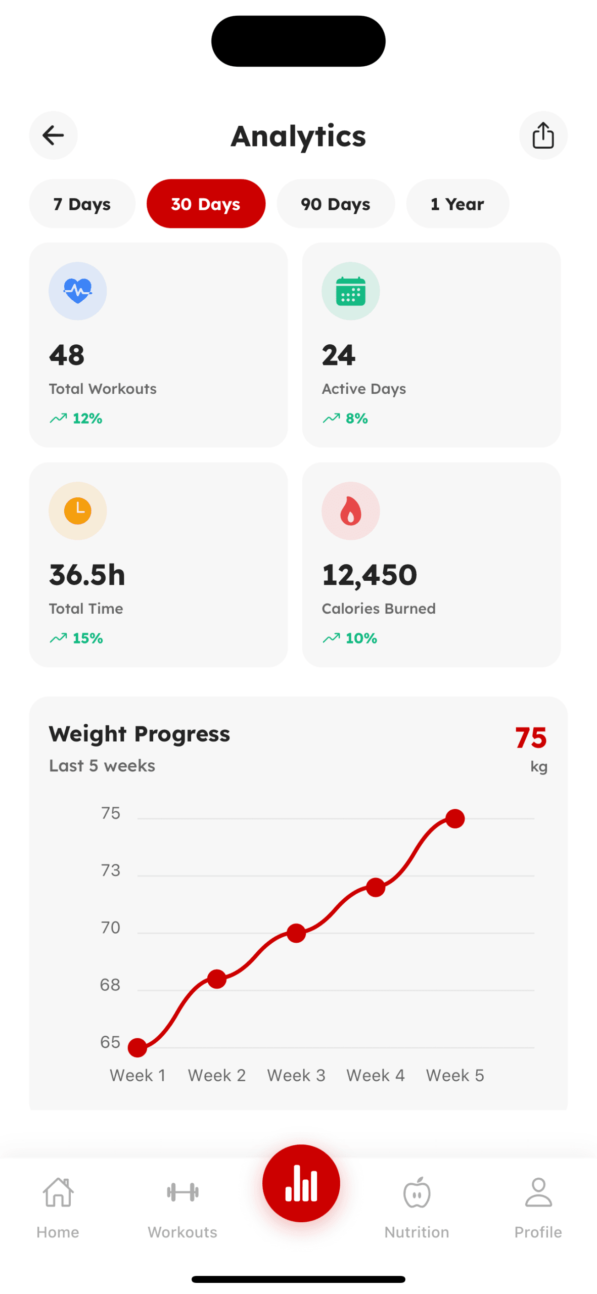 Progress & Analytics - Screen 1