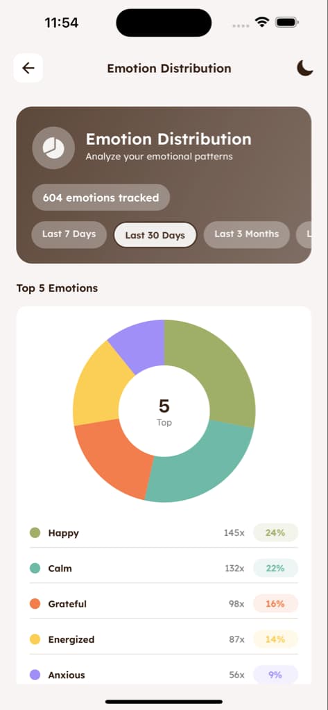 Analytics & Insights - Screen 2