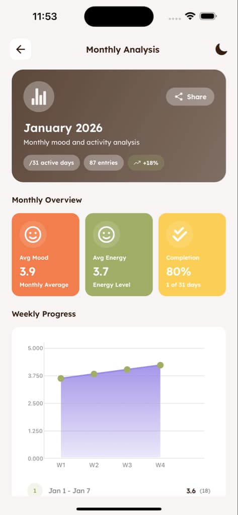 Analytics & Insights - Screen 6